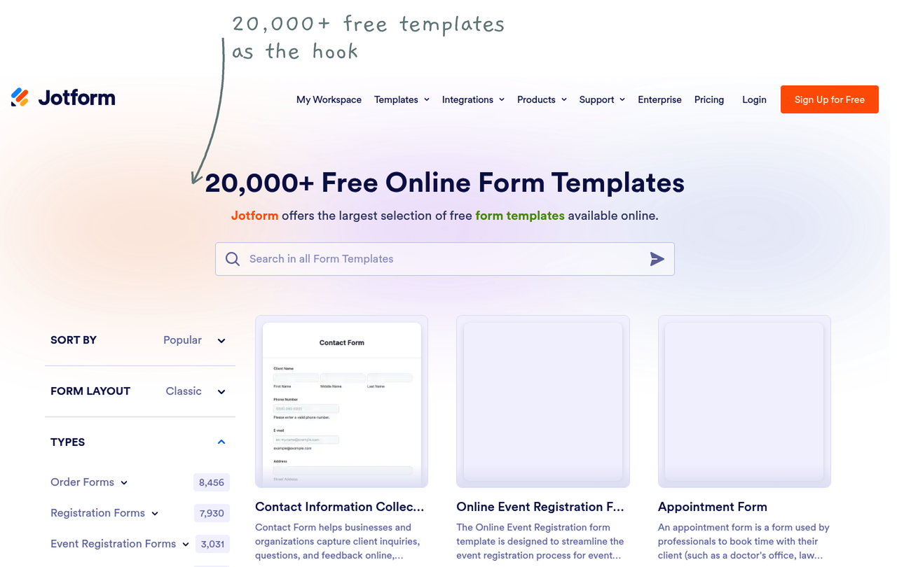 Jotform's form templates page headed 20,000+ Free Online Form Templates, with a gallery of template cards, annotated that free templates are the hook