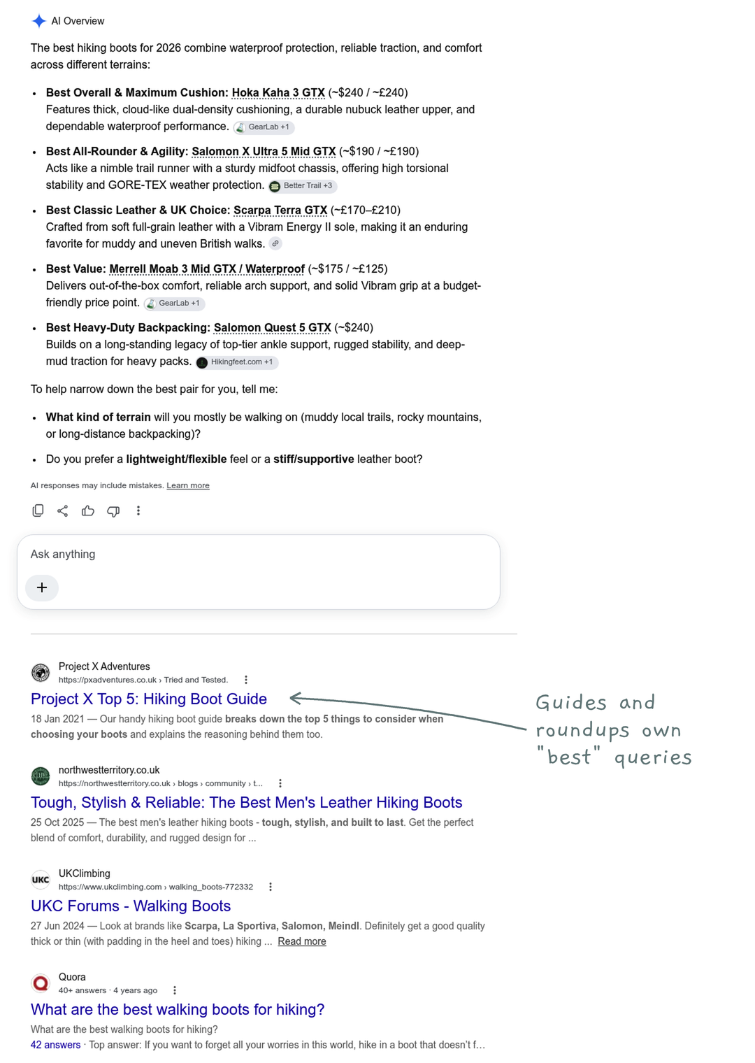 Google results for the search best hiking boots, showing an AI Overview of top picks followed by guide and roundup pages from Project X Adventures, northwestterritory.co.uk and UKClimbing, with a handwritten note that guides own best queries