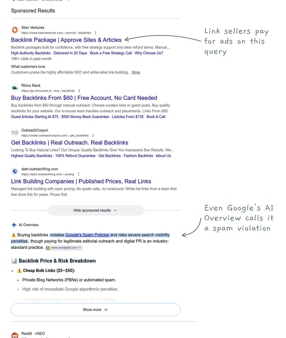 Google results for the search buy backlinks, showing sponsored link-seller ads at the top and an AI Overview below stating that buying backlinks violates Google's spam policies, with two handwritten notes