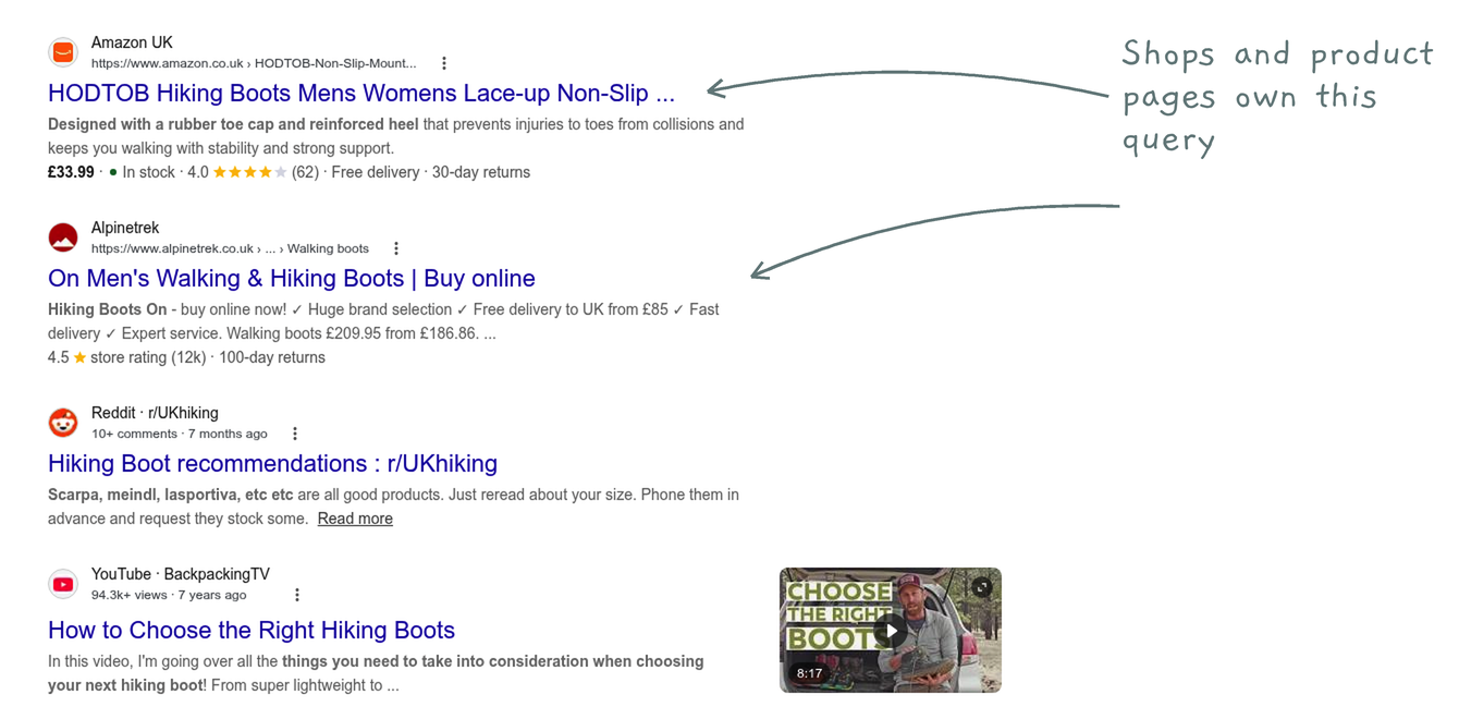 Google results for the search hiking boots, where the top organic results are Amazon UK and Alpinetrek retail pages, with a handwritten note that shops and product pages own this query