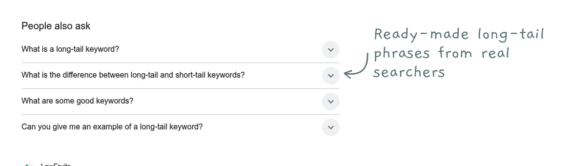 Google People also ask box for the search long tail keywords, listing four questions including What is a long-tail keyword and Can you give me an example of a long-tail keyword, with a handwritten note about ready-made long-tail phrases